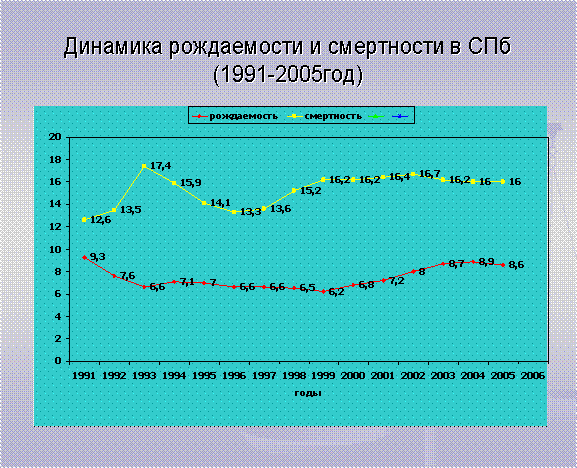 Смертность населения страны