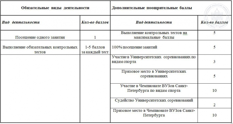 Журнал по технике безопасности в тренажерном зале образец